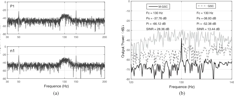 Figure 5. Comparison of the performance of two algorithms.