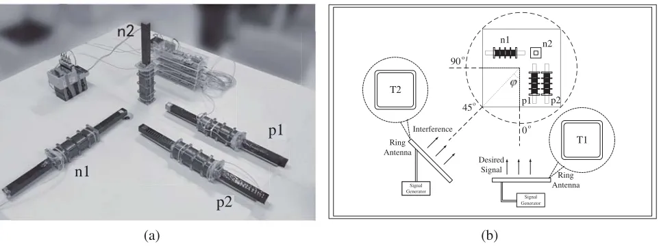 Figure 6. Experimental equipment and scene.
