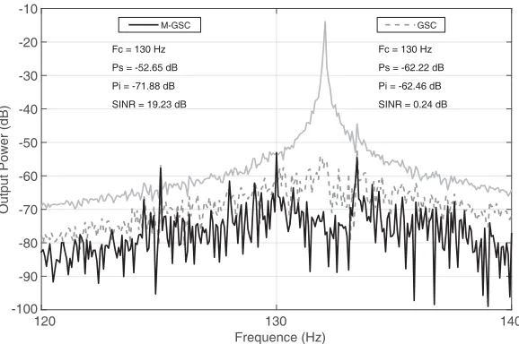 Figure 7. Comparison of the performance of two algorithms in the real environment (ϕ = 45◦).