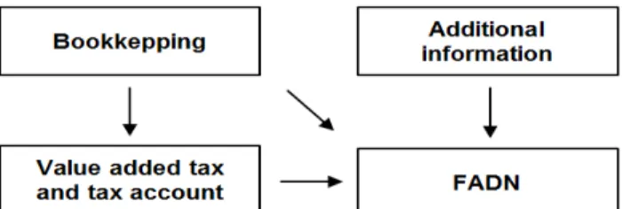 Figure 1. Schematic representation of the methodological model for data collection 