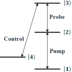 Figure 4. Schematic of optical ﬁber and modulator (waveguide) structure, (quantum dots are locatedin GaN core in the waveguide).