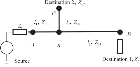 Figure 1. A simple network.