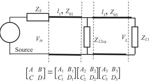 Figure 2. ABCD matrix models.