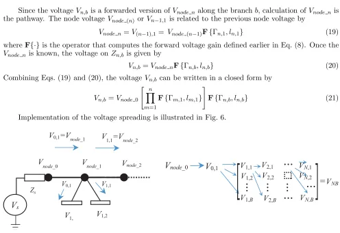 Figure 6. Voltage forwarding procedure.