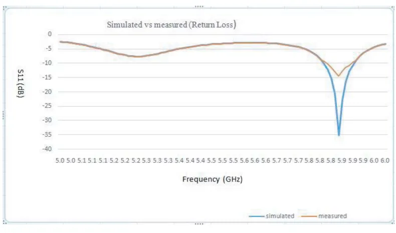 Table 3. Comparison of antenna arrays.