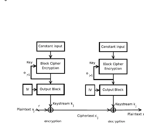 Figure 4 : Key feedback mode 