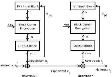 Figure 2 : Output feedback mode 