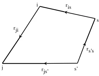 Figure 1. Conﬁguration of position vectors.