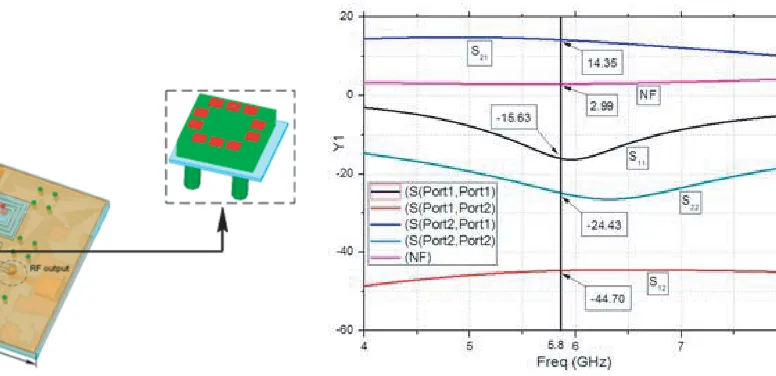 Figure 13.The results based on optimizedstructure.