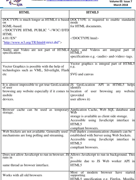 Table -1. Difference between HTML and HTML5   