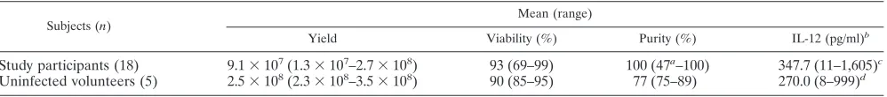 TABLE 1. Clinical characteristics of the study participants