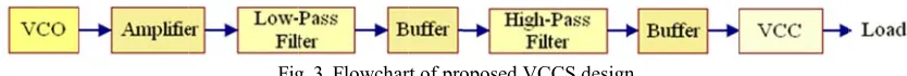 Fig. 2. Asssembled EIT h hardware 