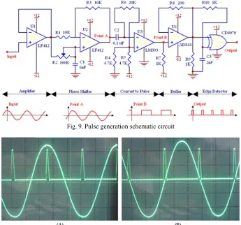 Fig. 9. Pulse geF