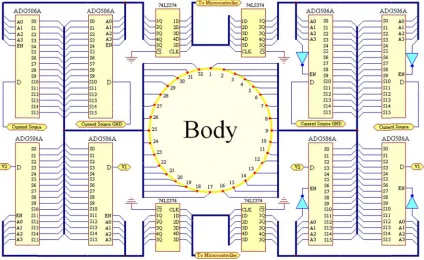 Fig. 12.. The proposedd design for m multiplexer moodule 