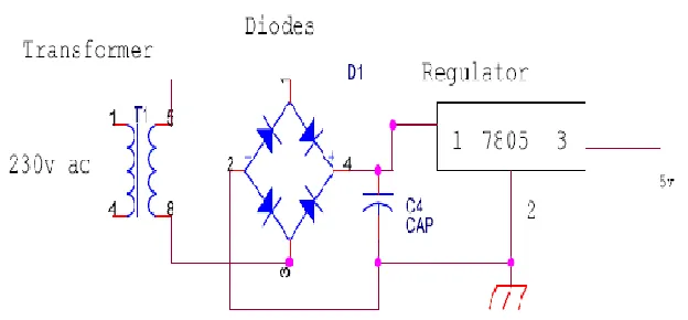 Fig 3: Power Supply The Step down Transformer is used to step down the main supply voltage from 230V AC to lower value