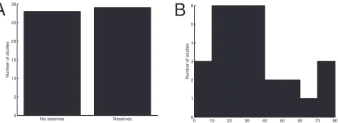 Fig. 2. Synthesis of 33 peer-reviewed scienti ﬁc publications representing 57 case studies that explicitly examined how much area should be protected from ﬁshing to maximize long-term ﬁshery yield and/or pro ﬁt