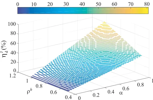 Figure 2. Theoretical drain eﬃciency obtained with continuum mode parameters α and ρh.