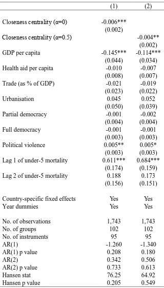 Table 1. Estimated effect of closeness centrality in the health aid network on under-5 mortality, 1990–2010