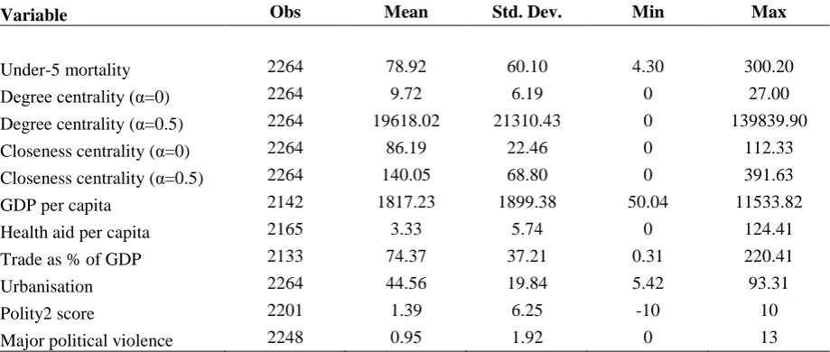 Table A3. Descriptive statistics (variables before transformation). 