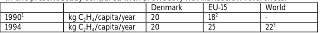 Table 6-11 shows a very large contribution to the worldwide effect potential  from CO emissions