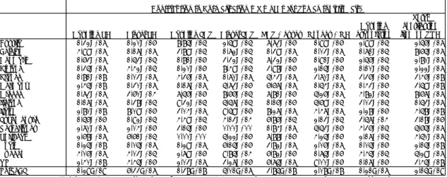 Table 9-15. Contribution from nmVOC – road transport to the normalisation  references for human toxicity (air)