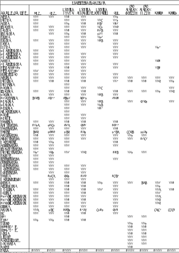 Table 9-19. Contribution to EF(hta) in percent 