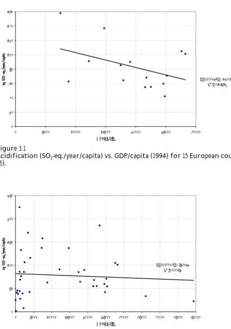 Figure 3.1 and Figure 3.2 show potential acidification potentials expressed as  sulfur dioxide equivalents (i.e