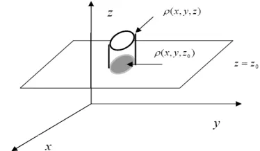 Figure 2: Schematic of 2-D imaging process and a typical reflectivity function 