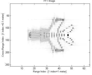 Figure 5: Reconstructed image by STFT using local adjustment of Gaussian kernel 