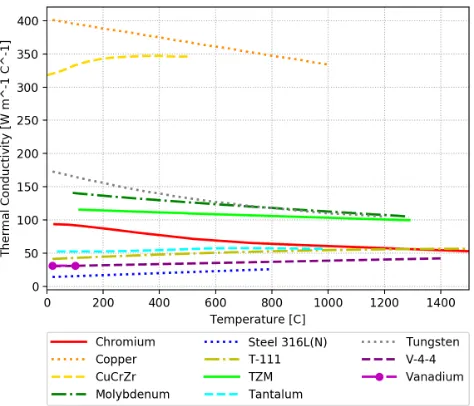 Figure forT2,mean = Tcoolant + T1,mean = Tcoolant + hqtungsten thick plateh