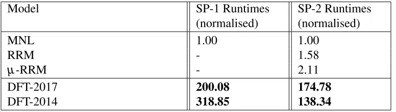 TABLE 6 : Relative runtimes of models for SP-1 and SP-2