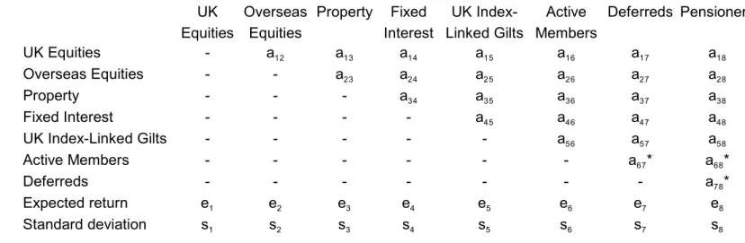 Table 1: Correlation Matrix, Expected Returns and Standard Deviations 