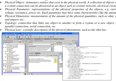 Fig. 2   The implementation of ontology for a simple electric circuit  