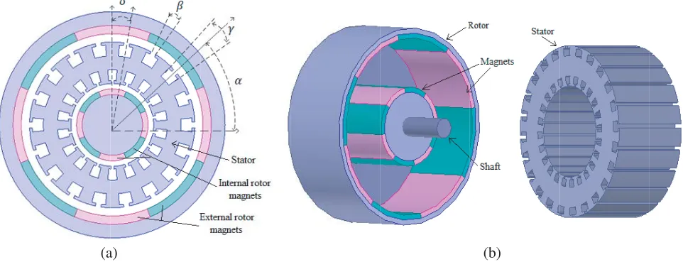 Figure 1. DSDRPM machine topology. (a) Top view. (b) Exploded view.