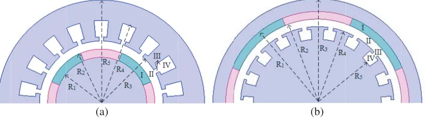 Figure 2. (a) Internal rotor PM machine. (b) External rotor PM machine.