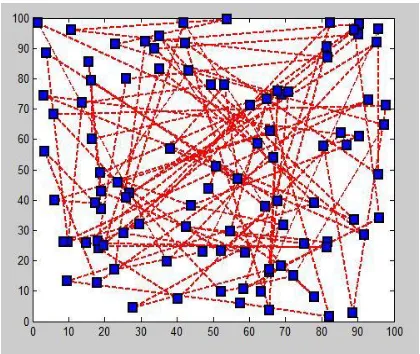 Fig.1The chain formed in exiting PEGASIS Protocol 