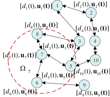 Figure 1. Model of a typical wireless sensor network.
