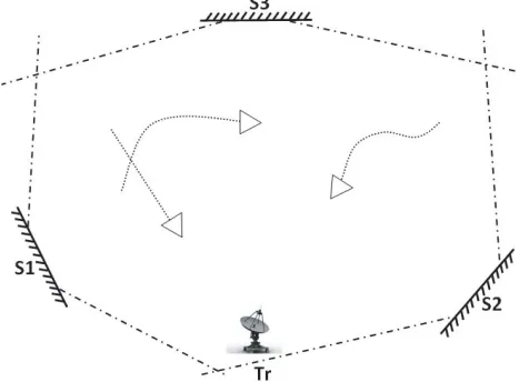 Figure 2. The relative situation of transmitter,receiver and target.