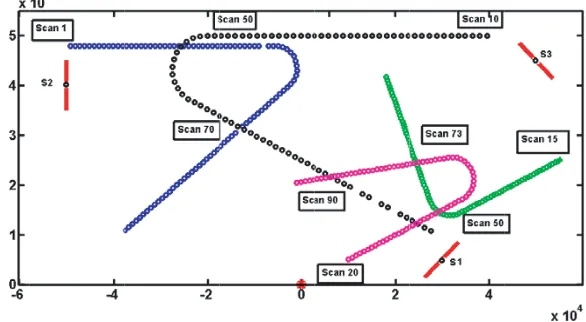 Figure 6. Trajectories and cross points of four targets in the scenario. Transmitter is located in (0, 0)and shown with red point