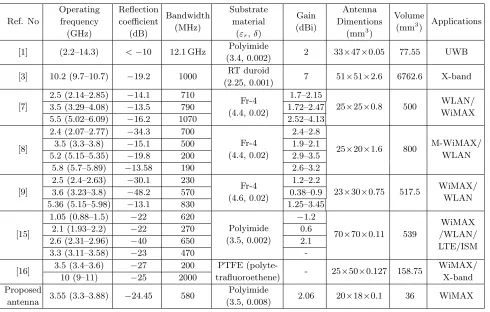 Figure 14. Surface current distributions of STSP antenna at 3.55 GHz frequencies. (a)10(c) 30◦, (b) 20◦,◦, (d) 40◦, (e) 50◦ bending angles.