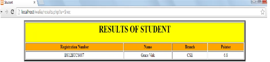 Fig 6:- Attendance of user ‘BS12BTCS007’. 