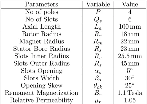 Table 1. Parameters of machines