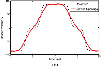 Figure 9. Comparison of (a) cogging torque, (b) ﬂux linkage of phase A, and (c) induced voltage ofphase A.