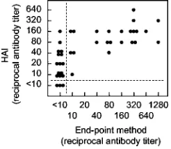 TABLE 1. Qualitative comparison between the CDC assay and theELISA or immunostaining method for measuring JEV NS1antibodies in horse sera