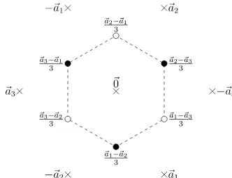 Fig. 6. Diagram showing important vectors in crystal momentum space. The dashed line indicates the boundary of the ﬁrst Brillouin zone