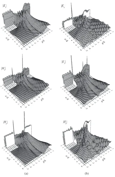 Figure 3. Spatial distribution of various components of the electric and magnetic ﬁelds in magnitudewhen the angle of incidenceunder diﬀraction of a plane electromagnetic wave of (a) the H polarization and (b) the E polarizationby the slot with the half-width l = 2.0λ in the perfectly conducting screen of the half-thickness d = λ, ϑ = 30◦.