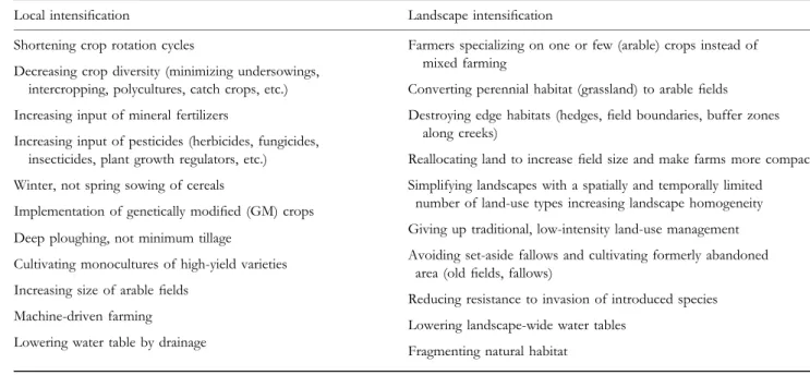 Table 1 Practices of agricultural intensification on local and landscape scales (see Tivy 1990; Swift &amp; Anderson 1993; Matson et al