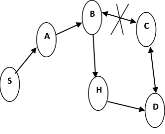 Figure 1: Depicting route invalidation 