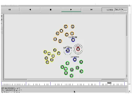 Figure 4 configuration of nodes  