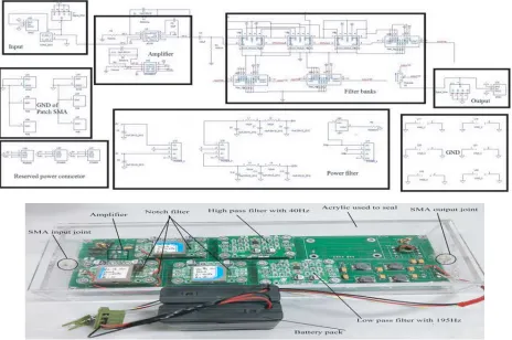 Figure 2. The schematic and physical structure of designed amplifying and ﬁltering circuit.